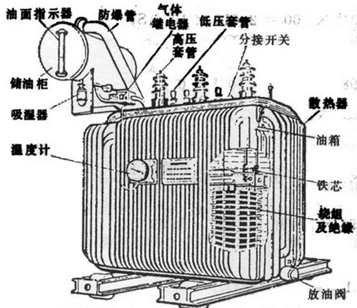 油浸式變壓器主要組成部分有哪些,都有什么作用？