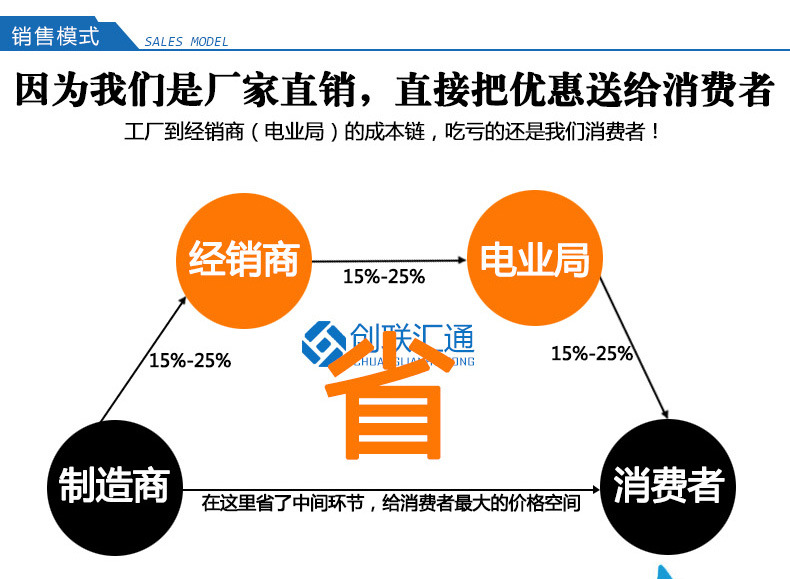 地埋箱變 100kva景觀箱式變壓器 廠家直銷 戶外成套設(shè)備 品質(zhì)保障-創(chuàng)聯(lián)匯通示例圖13